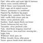Find Your Favorite - Choose 1 Sample - Fragrance Oil -